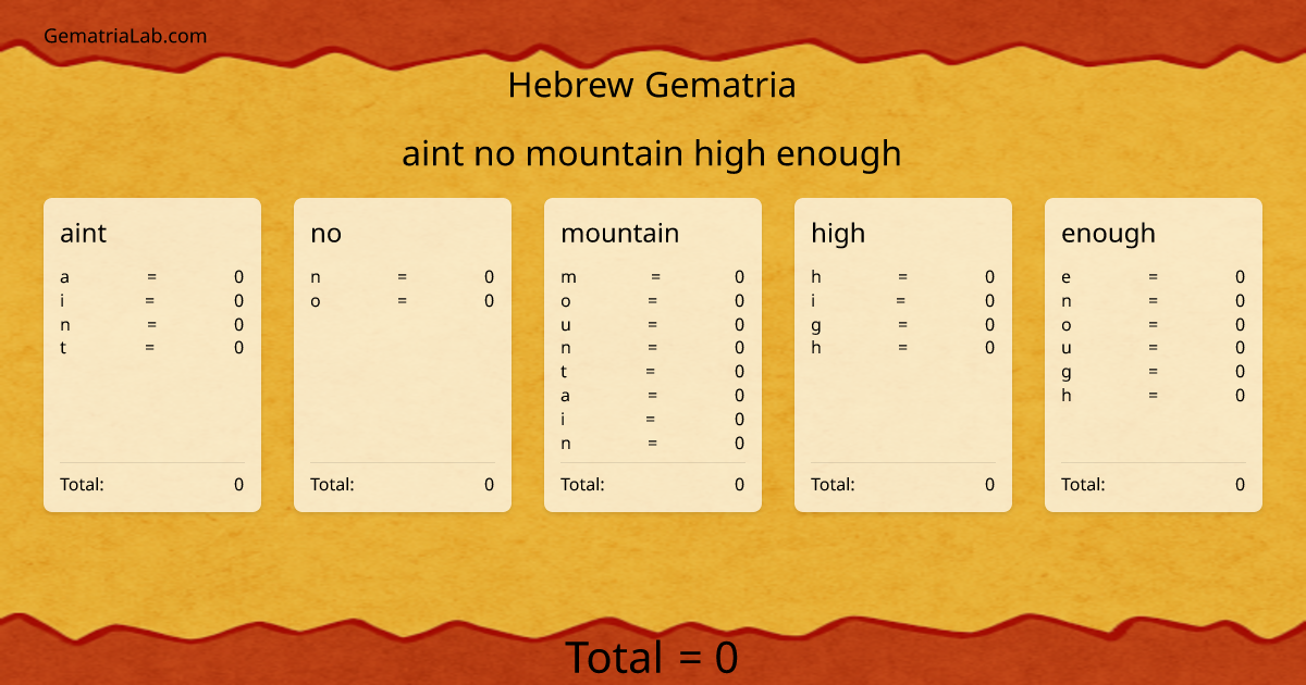 aint no mountain high enough in hebrew Gematria